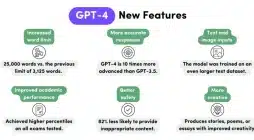 The Evolution of Artificial Intelligence: Unpacking GPT-4's Capabilities and Impacts