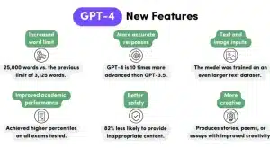 new-features-in-gpt-4