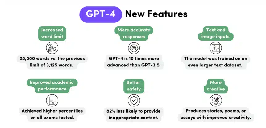 new-features-in-gpt-4